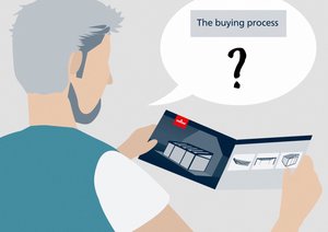 A man reading a brochure about a buying process with a question mark above his head.